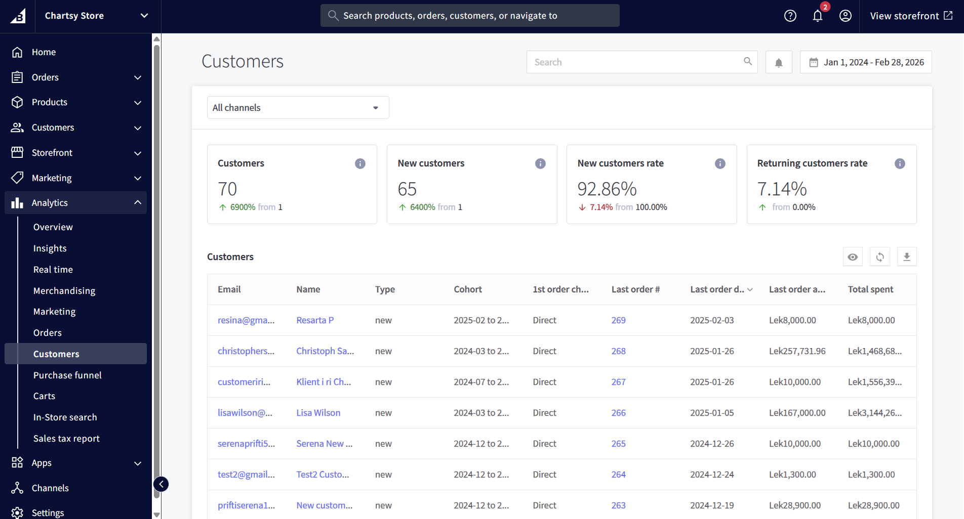 Attempting to find LTV in BigCommerce admin showing limited reports