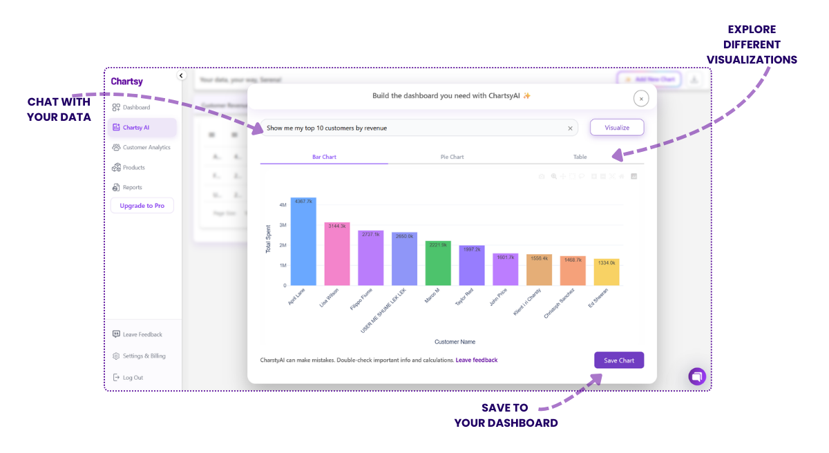 Chartsy vs Glew.io: A Smarter and More Flexible Alternative for BigCommerce Analytics