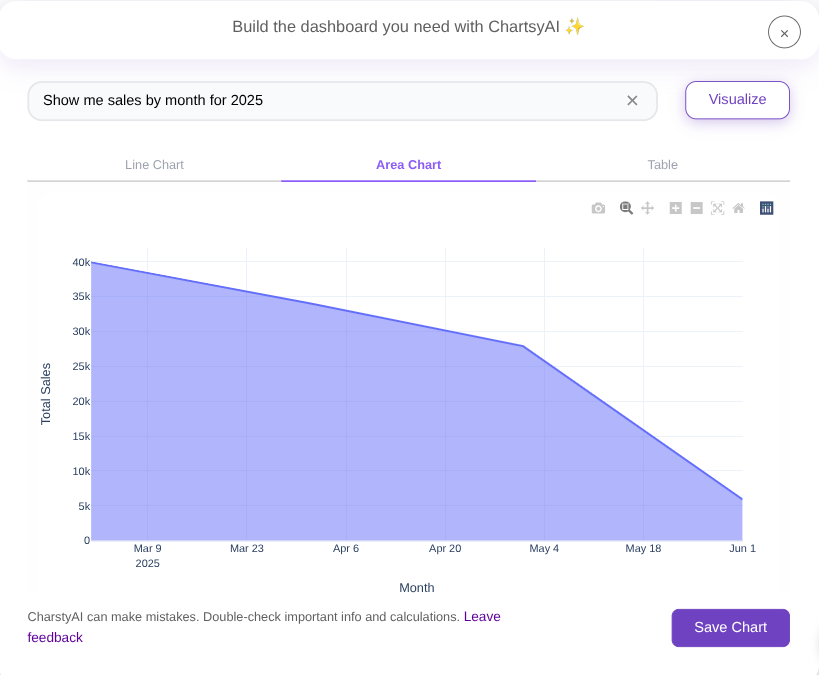 Unlock Your SaaS Growth with Chartsy's Stripe Analytics Dashboard in 2025