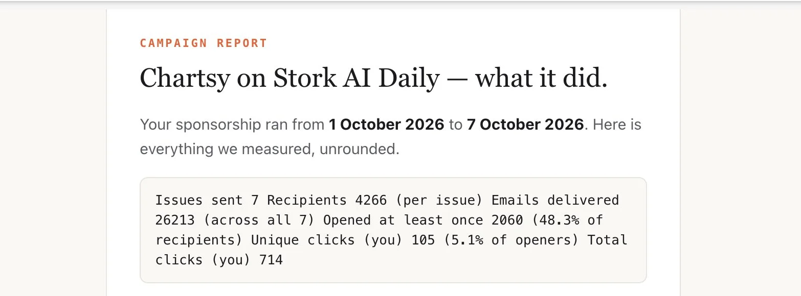 Stork's campaign report for 1–7 October 2026, showing 714 total clicks and 105 unique clicks