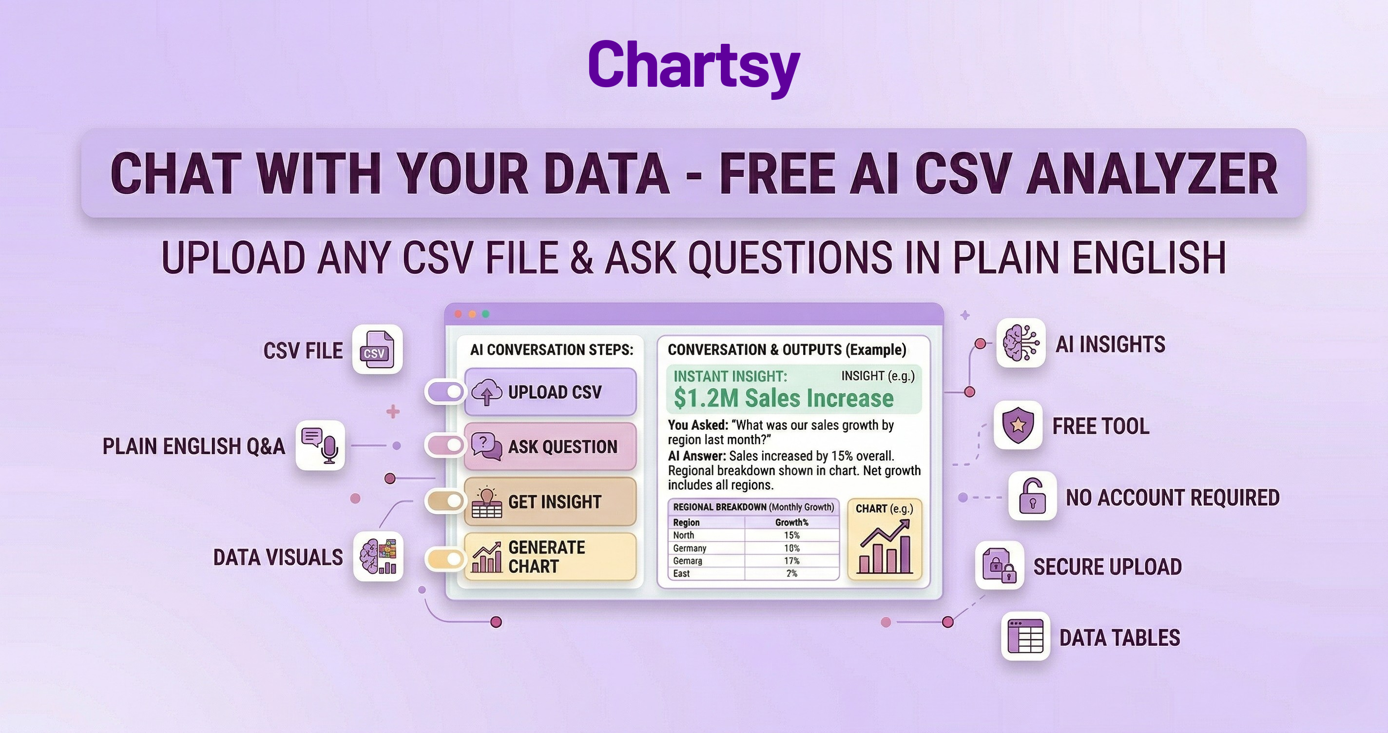 Chat With Your Data - Free AI CSV Analyzer | Chartsy