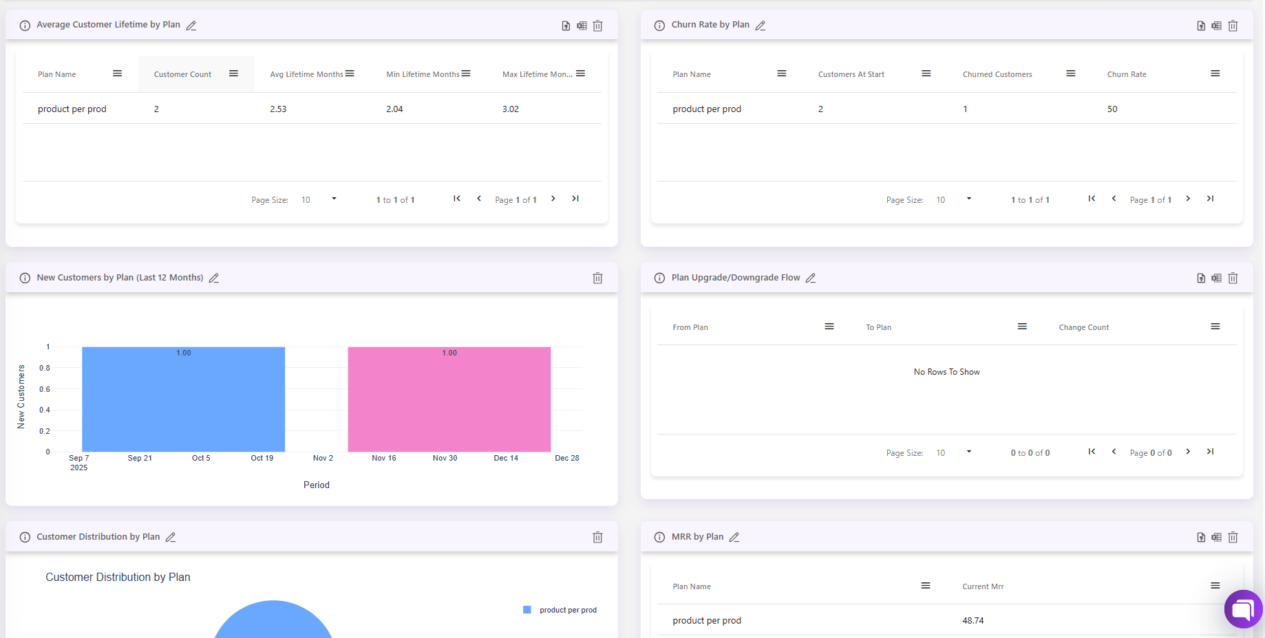 Pricing and Plans performance dashboard template
