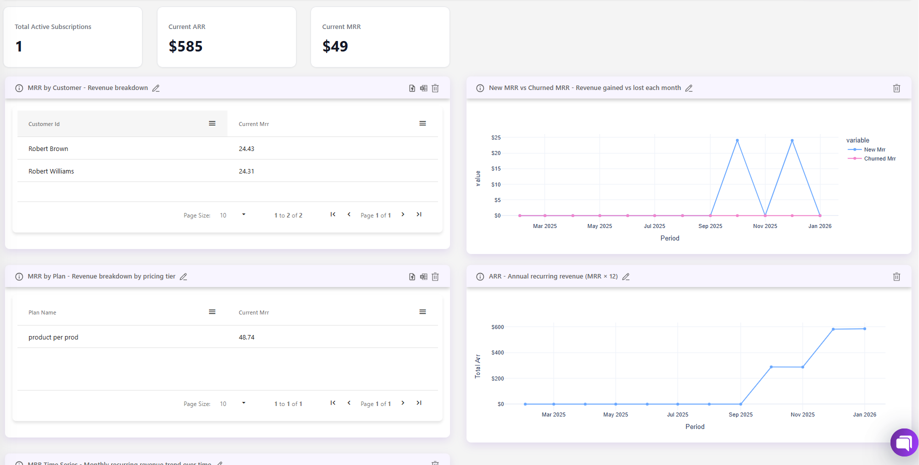 Revenue and MRR Breakdown dashboard template